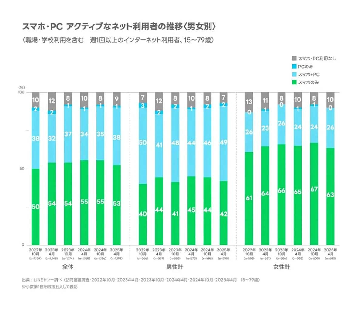 レス5番の画像1