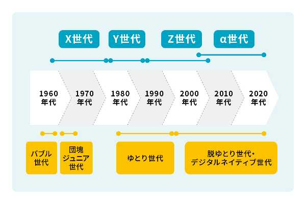 記事サムネイル