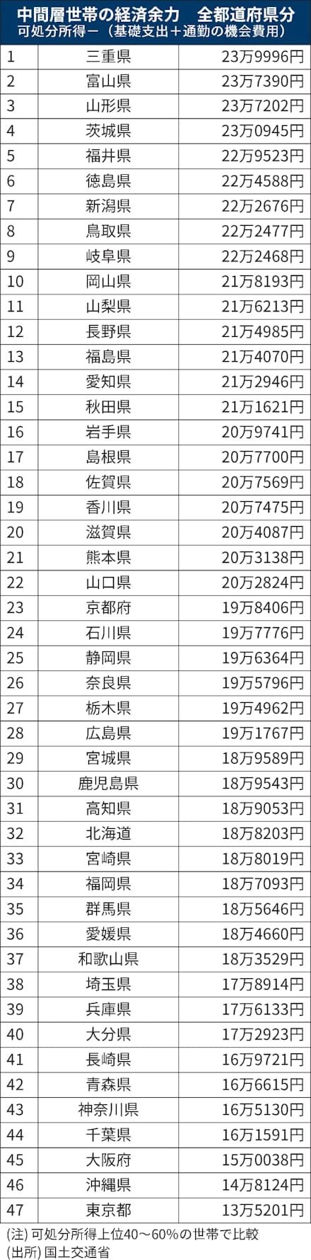 レス32番の画像1