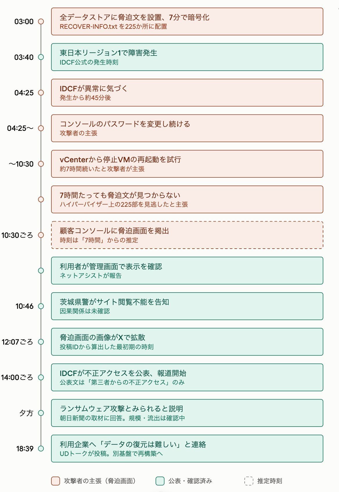 レス1番の画像3